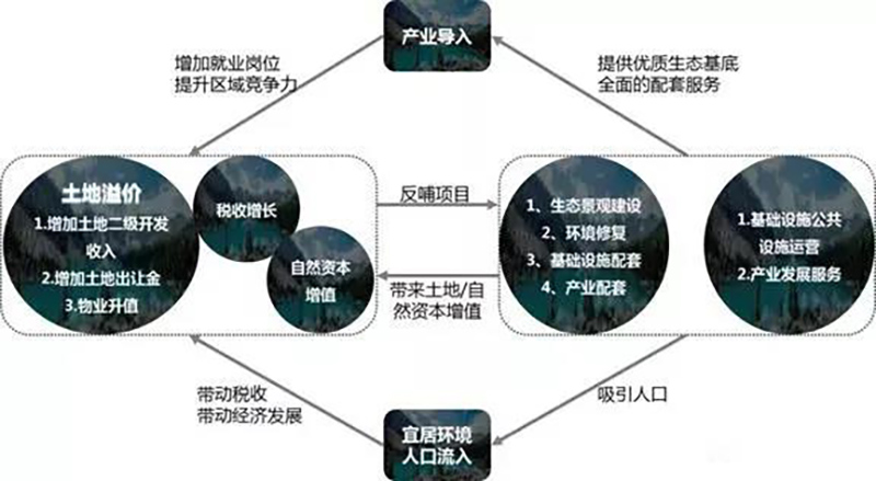 EOD火了！什么是EOD?