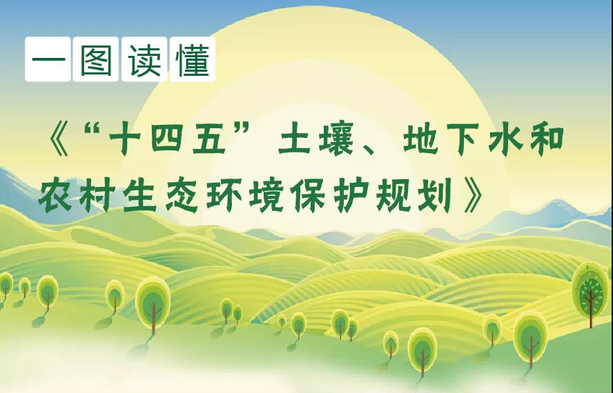 一圖讀懂《“十四五”土壤、地下水和農(nóng)村生態(tài)環(huán)境保護(hù)規(guī)劃》