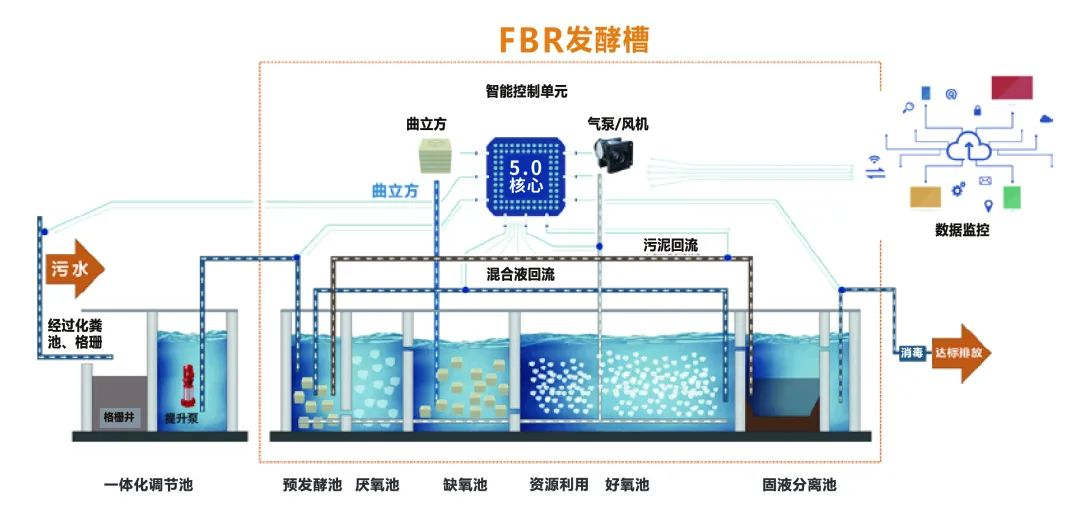 喜訊 | 商達(dá)公用“基于FAAO的農(nóng)村污水處理工藝成套設(shè)備”成功認(rèn)定為2023年度浙江省首臺（套）裝備！
